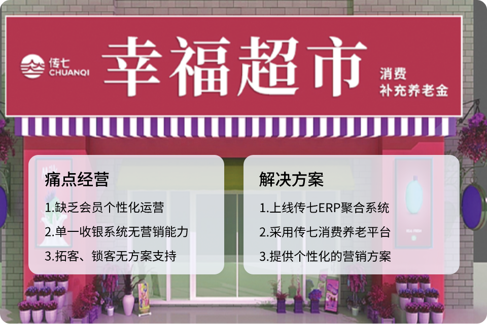 青島幸福超市